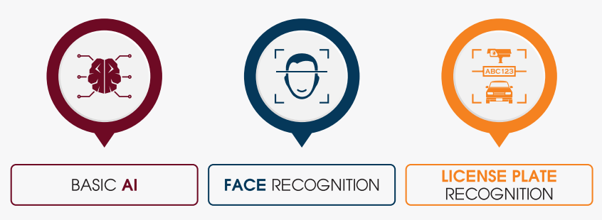 Các tính năng AI của camera nhận diện biển số xe Các tính năng AI của camera nhận diện biển số xe