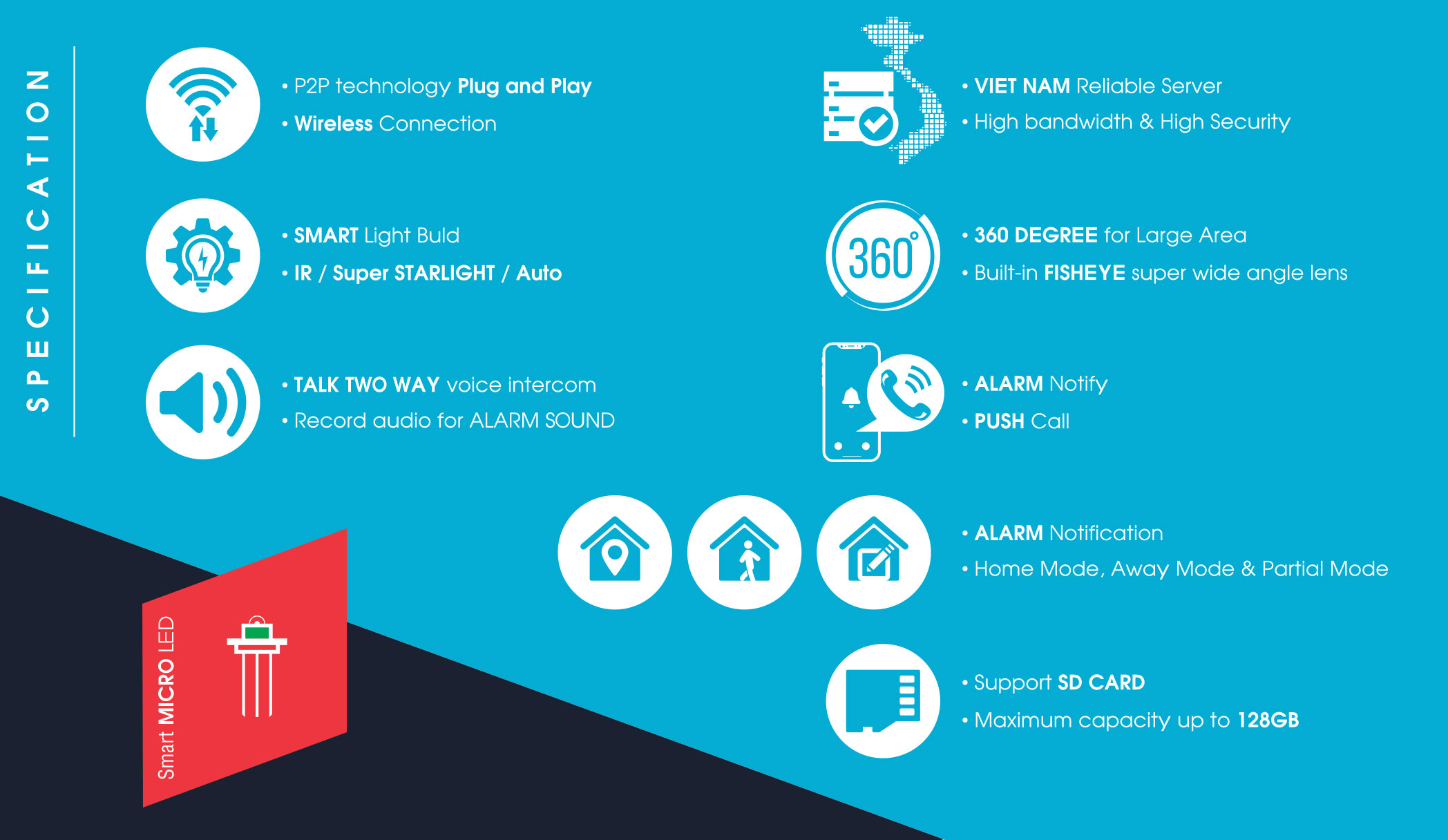 Các tính năng của Camera Wifi 360º Panoramic Smart IR Fisheye 2.0MP V2060 Các tính năng của Camera Wifi 360º Panoramic Smart IR Fisheye 2.0MP V2060